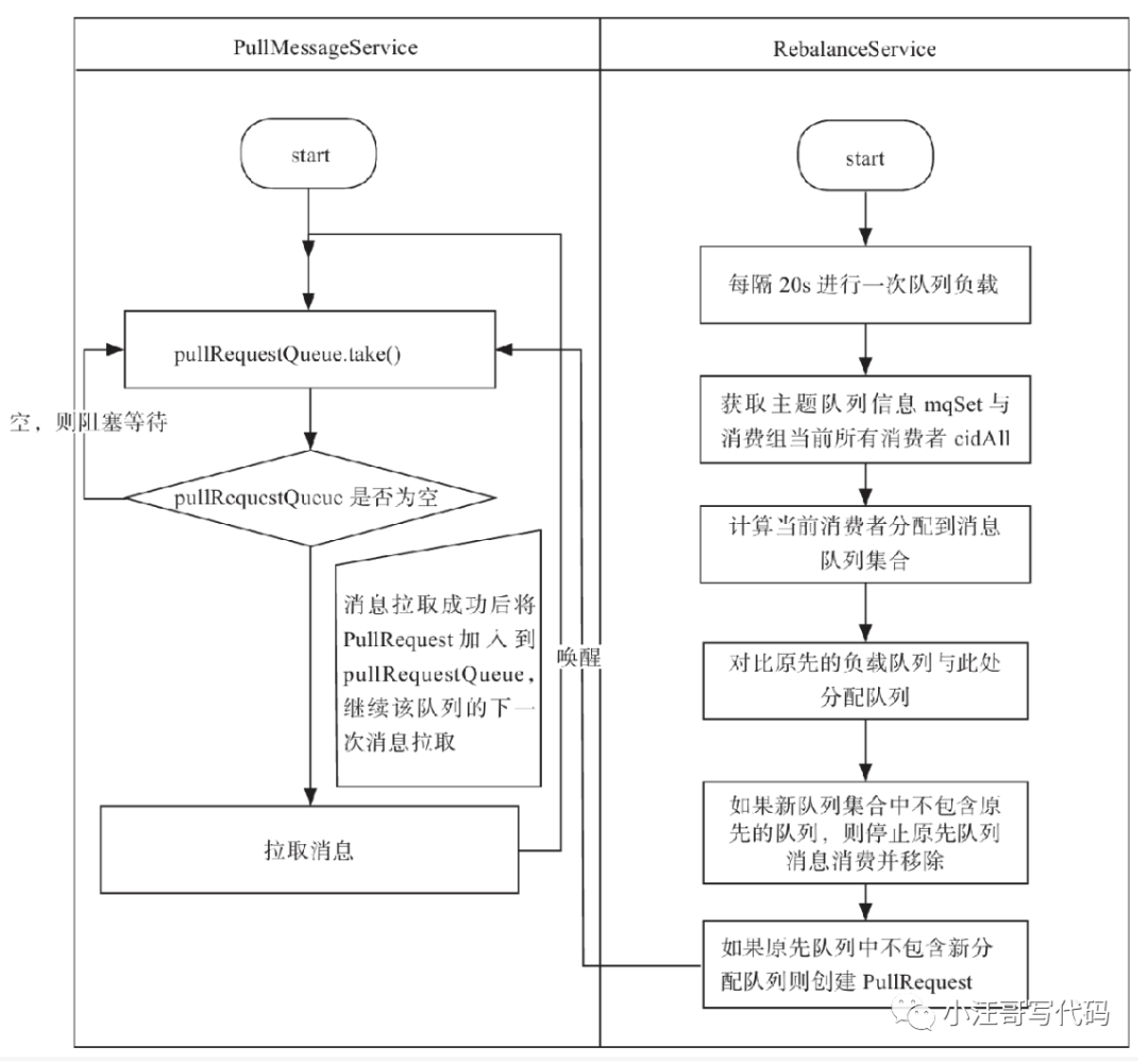 rocketmq java 发布订阅 多个消费者 rocketmq一个消费者订阅多个topic_客户端_04