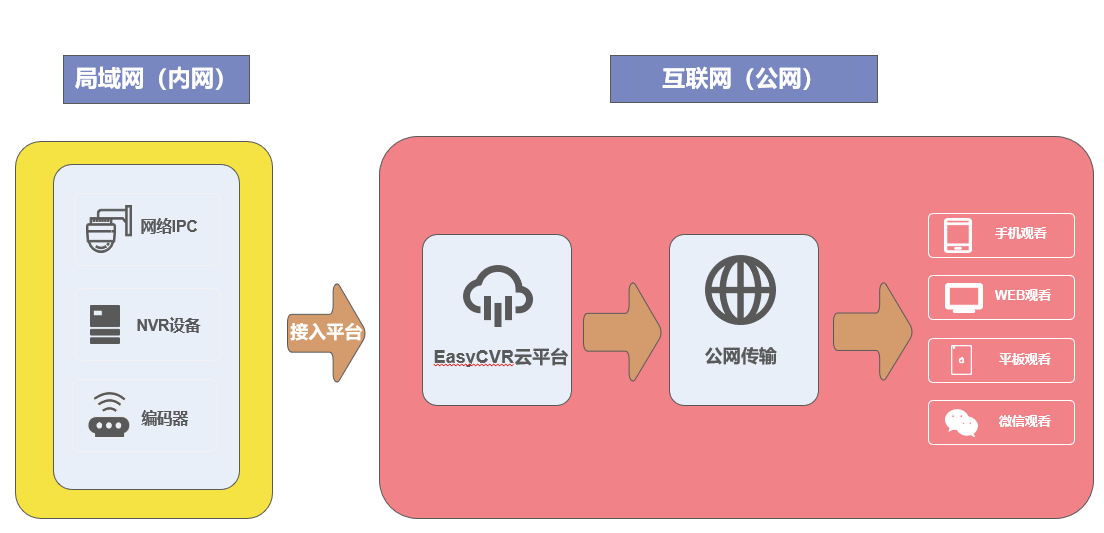 python3海康人脸对比sdk 海康人脸识别技术_人脸识别