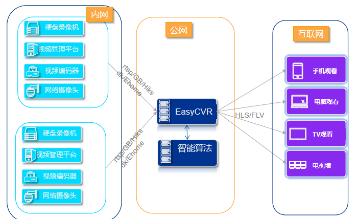 python3海康人脸对比sdk 海康人脸识别技术_云平台_02