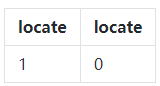 mysql判断等于忽略大小写 mysql忽略大小写查询函数_mysql判断等于忽略大小写