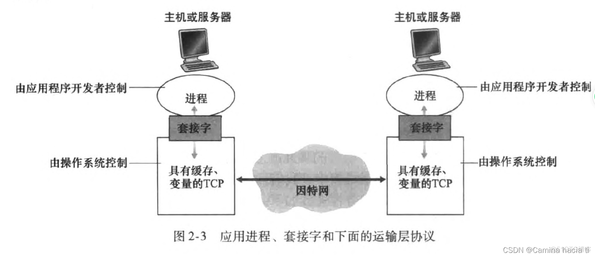 网络架构二层说明 二层网络结构_DNS