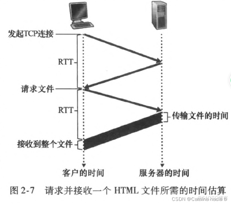 网络架构二层说明 二层网络结构_计算机网络_03