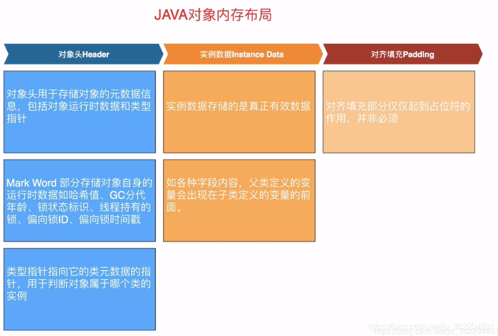 java自旋锁与互斥锁的区别 java自旋锁和synchronized_Word