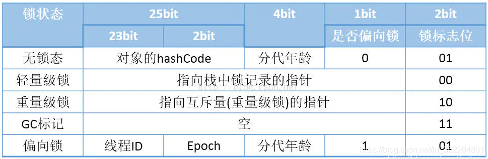 java自旋锁与互斥锁的区别 java自旋锁和synchronized_Java_03