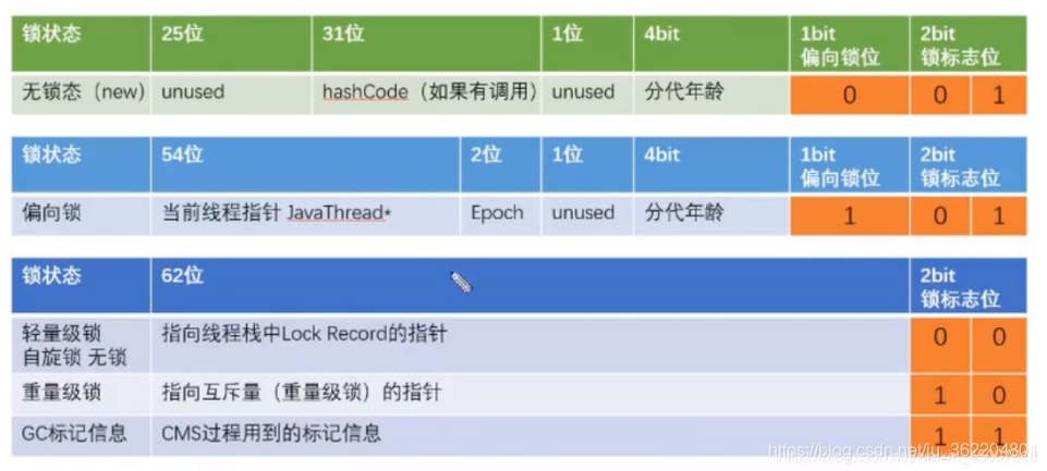 java自旋锁与互斥锁的区别 java自旋锁和synchronized_java自旋锁与互斥锁的区别_04