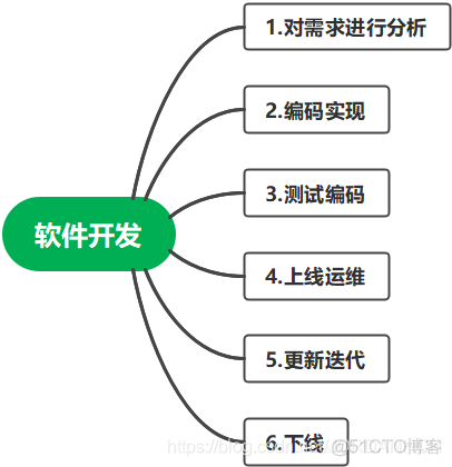 java应用可以作为sip服务器吗 java可以做硬件吗_java应用可以作为sip服务器吗_03