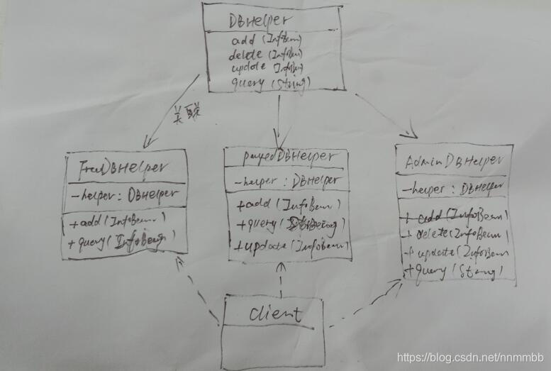 java编写工具Sdk设计 java sdk设计_作用域