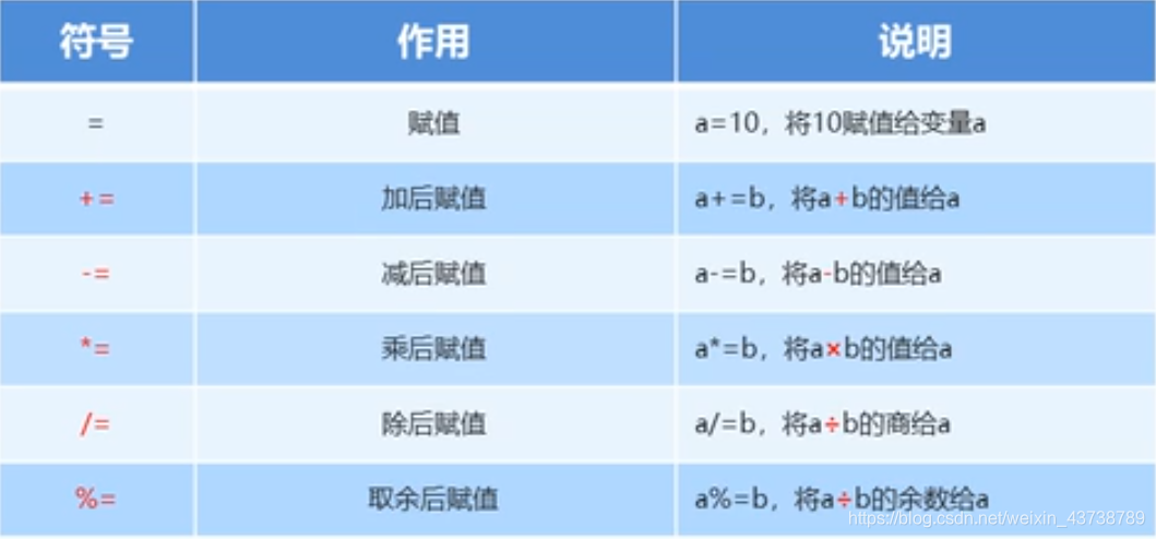 java 数学计算字符串 java算式字符串_java 数学计算字符串