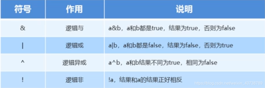 java 数学计算字符串 java算式字符串_赋值_03