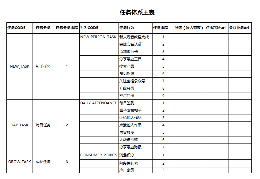 大会员账户体系架构图怎么做 大会员成长体系,大会员账户体系架构图怎么做 大会员成长体系_拦截器,第1张