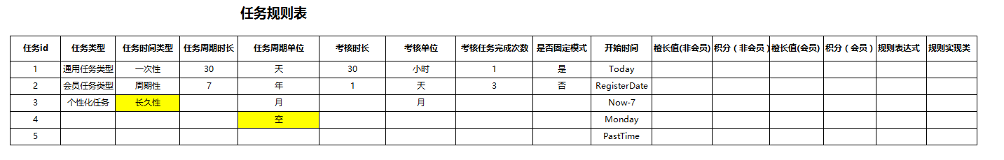 大会员账户体系架构图怎么做 大会员成长体系,大会员账户体系架构图怎么做 大会员成长体系_大会员账户体系架构图怎么做_02,第2张