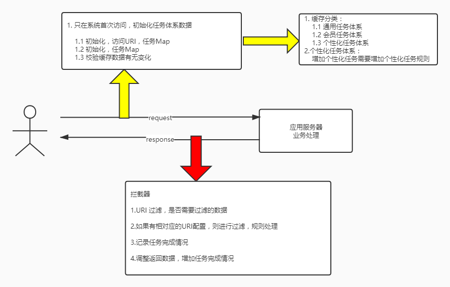 大会员账户体系架构图怎么做 大会员成长体系,大会员账户体系架构图怎么做 大会员成长体系_ci_04,第4张