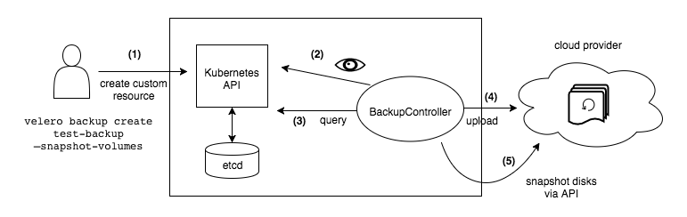 etcd容器启动失败 etcd operator,etcd容器启动失败 etcd operator_客户端,第1张