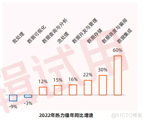 dolphinscheduler 使用pyspark dolphinscheduler怎么样_大数据_03