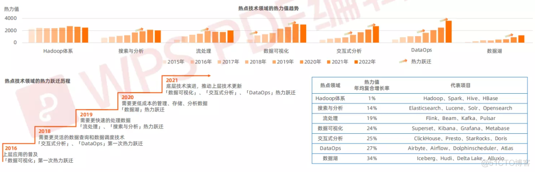 dolphinscheduler 使用pyspark dolphinscheduler怎么样_开源_06