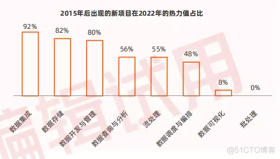 dolphinscheduler 使用pyspark dolphinscheduler怎么样_重构_08