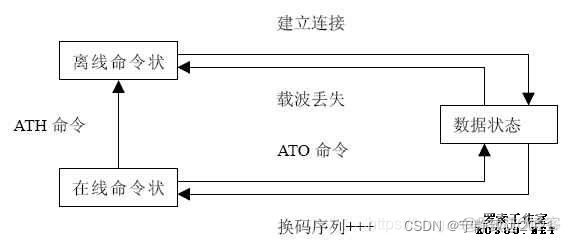 android app at指令 at指令库_CMS_02