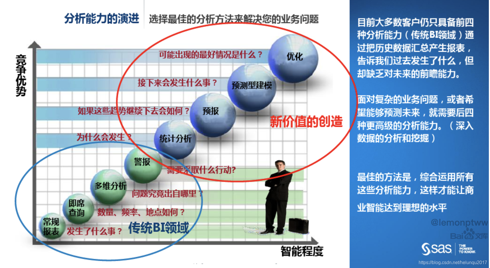 BA数据分析师okr 数据分析师level_数据分析师_03