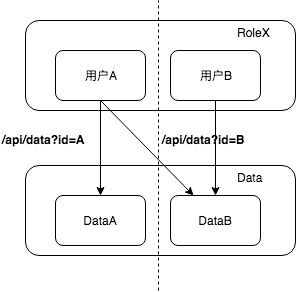 Java 五层模型 java四层结构_工程结构_02