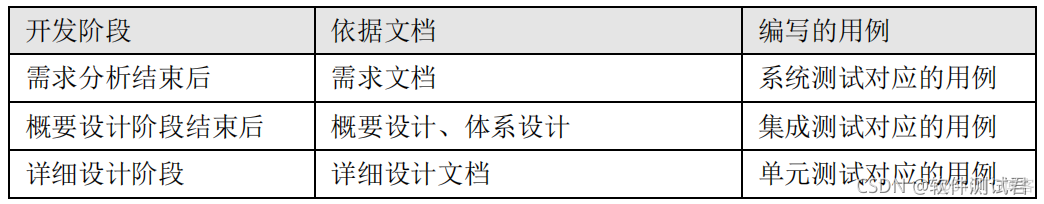 用python通过token 如何获取禅道系统上的产品列表 如何用禅道写测试用例_测试用例_02