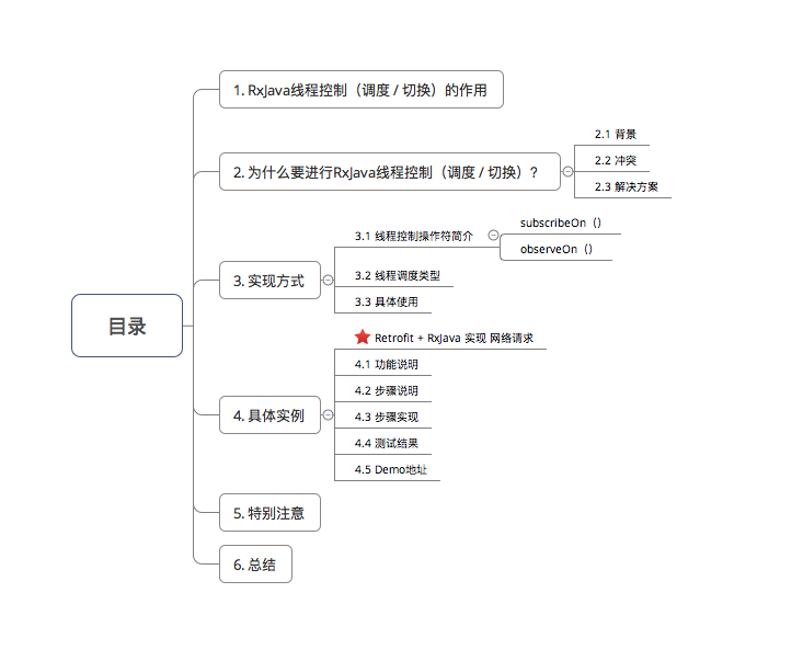 Android rxJava线程滥用 rxjava是怎么实现线程切换的_android_03