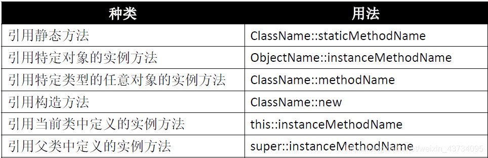 怎么使用Java匿名对象简化 java匿名函数的实际应用_java_07