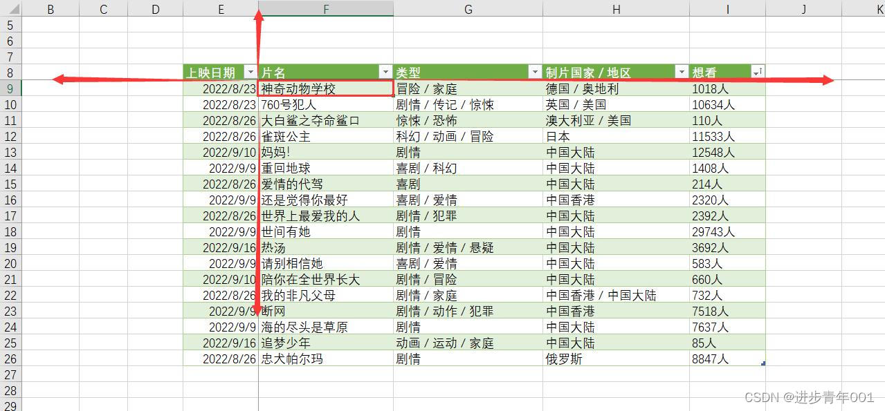 冻结库存如何设计 Java 冻结视图_冻结库存如何设计 Java