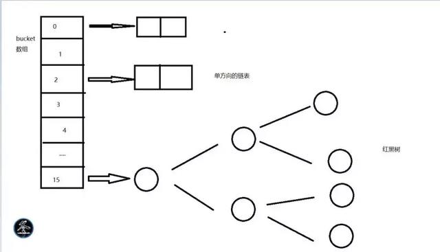 java 多层map结构的实体类怎么返回 java中map的底层实现_hashmap实现原理