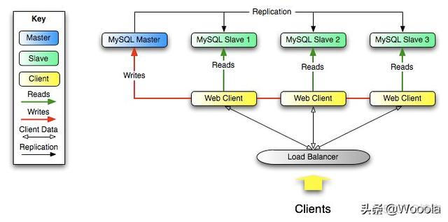 statefulset mysql主从 mysql主从状态_mysql