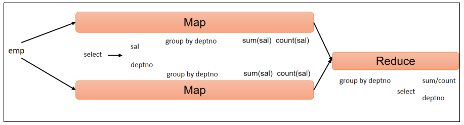 hive sql 分组取二分位数 hive分组查询_sql_06