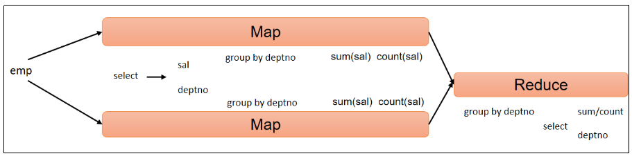 hive sql 分组取二分位数 hive分组查询_hive sql 分组取二分位数_08