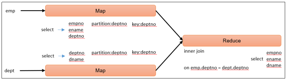 hive sql 分组取二分位数 hive分组查询_sql_10