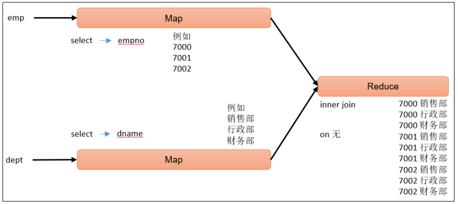 hive sql 分组取二分位数 hive分组查询_hadoop_11