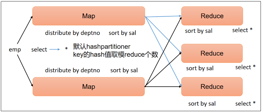 hive sql 分组取二分位数 hive分组查询_hive sql 分组取二分位数_16