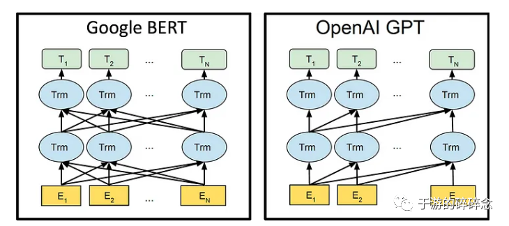 transformer模型和pytorch transformer模型和ChatGPT_深度学习_02