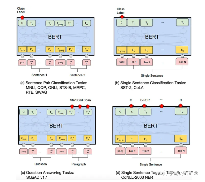 transformer模型和pytorch transformer模型和ChatGPT_人工智能_05