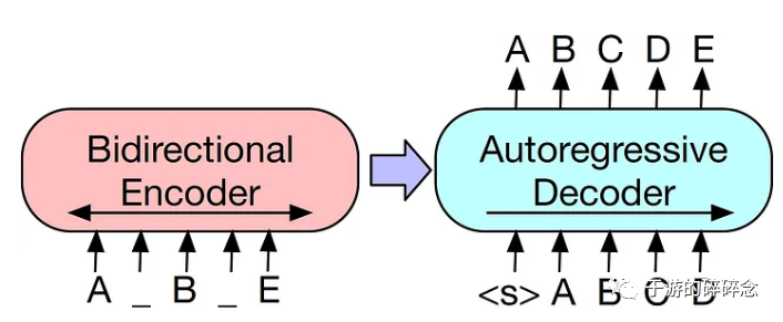 transformer模型和pytorch transformer模型和ChatGPT_人工智能_06