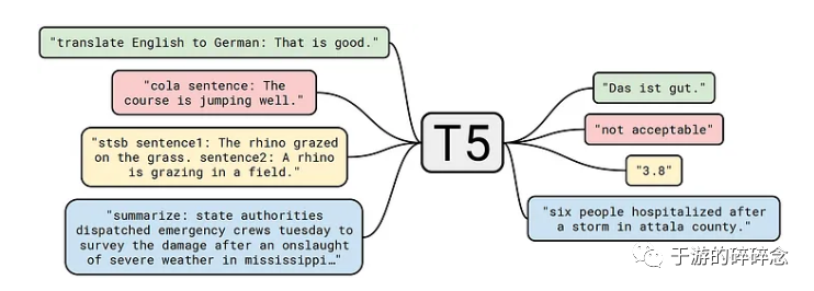 transformer模型和pytorch transformer模型和ChatGPT_去噪_07