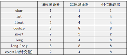 ctype dll 找不到函数 只有 FuncPtr c语言中找不到指定文件,ctype dll 找不到函数 只有 FuncPtr c语言中找不到指定文件_面向对象_05,第5张