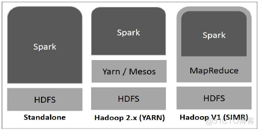 spark jar如何开发并行计算 spark并行计算框架_Hadoop