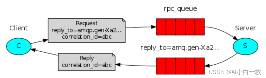 python RPA开发项目 python rpa教程_客户端