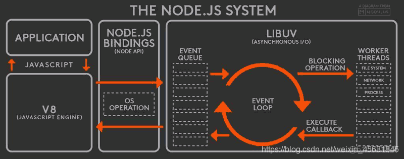 JavaScript外文参考文献 node.js参考文献_node.js_02