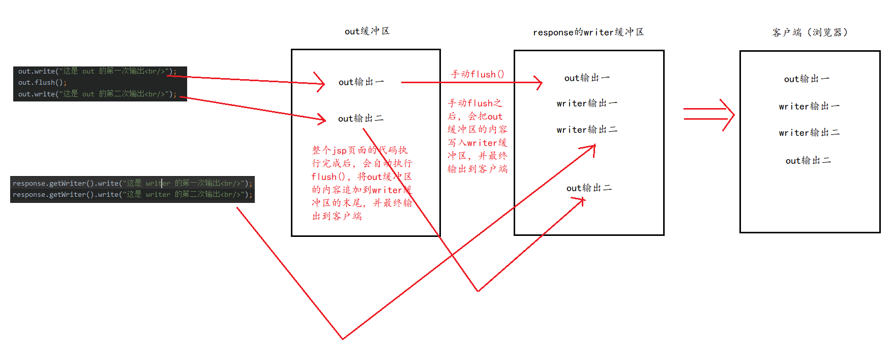 java怎么获取jsp里面元素的值 java怎么获取jsp页面的数据_学习_22