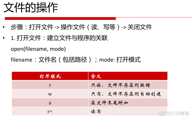 Python判断密码不以数字开头 python判断密码字符串强度_封装_19