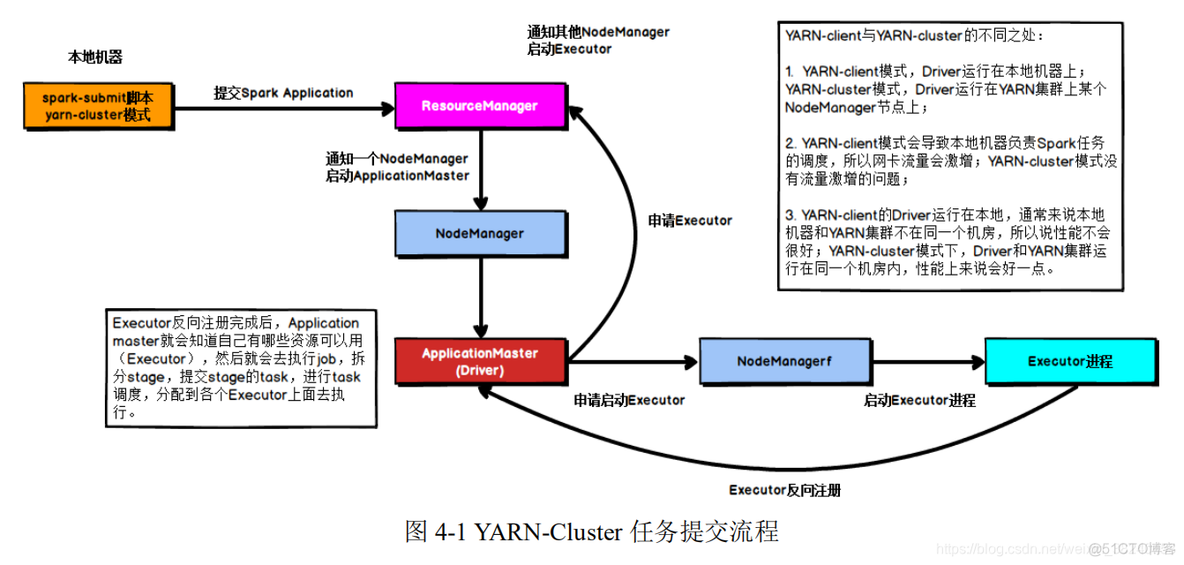 spark资源调度框架的优缺点 spark 资源调度_spark_06