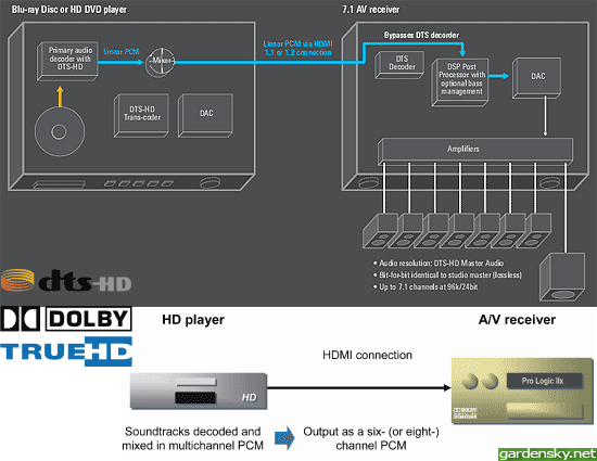 android ExoPlayer4K声音轨道 安卓音轨_有损压缩