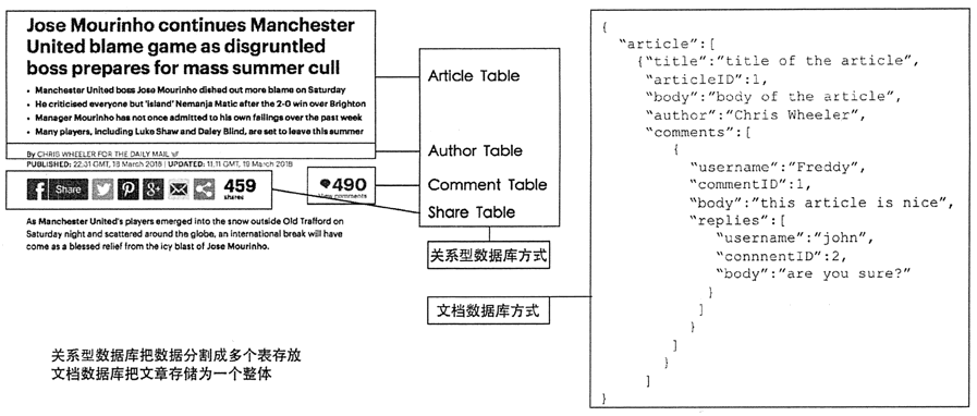 Nosql数据库连接教程 nosql数据库举例_程序员_07