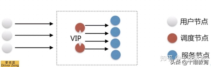 nginx laravel区别 nginx lb_nginx location规则_02