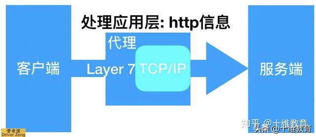 nginx laravel区别 nginx lb_nginx 负载均衡 找不到css_04