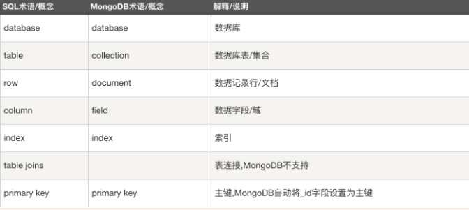 mongodb 音频 mongodb用什么语言操作,mongodb 音频 mongodb用什么语言操作_ci,第1张